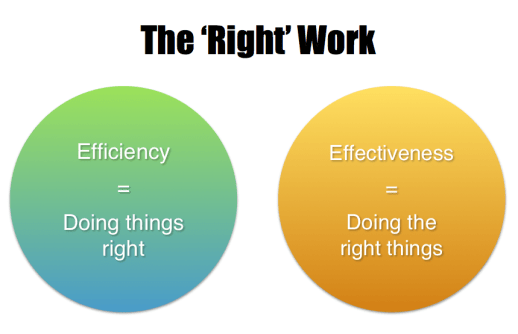The Right Work