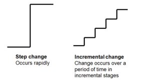 change-step-incremental