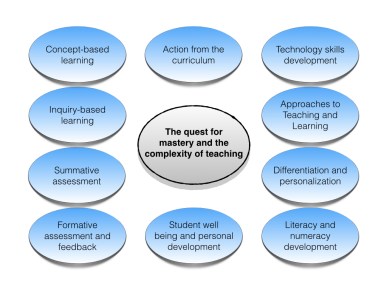 The quest for mastery and the complexity of teaching.001