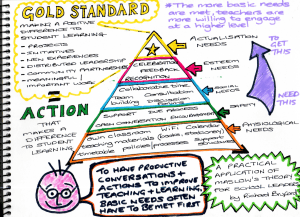 Maslow translated in school