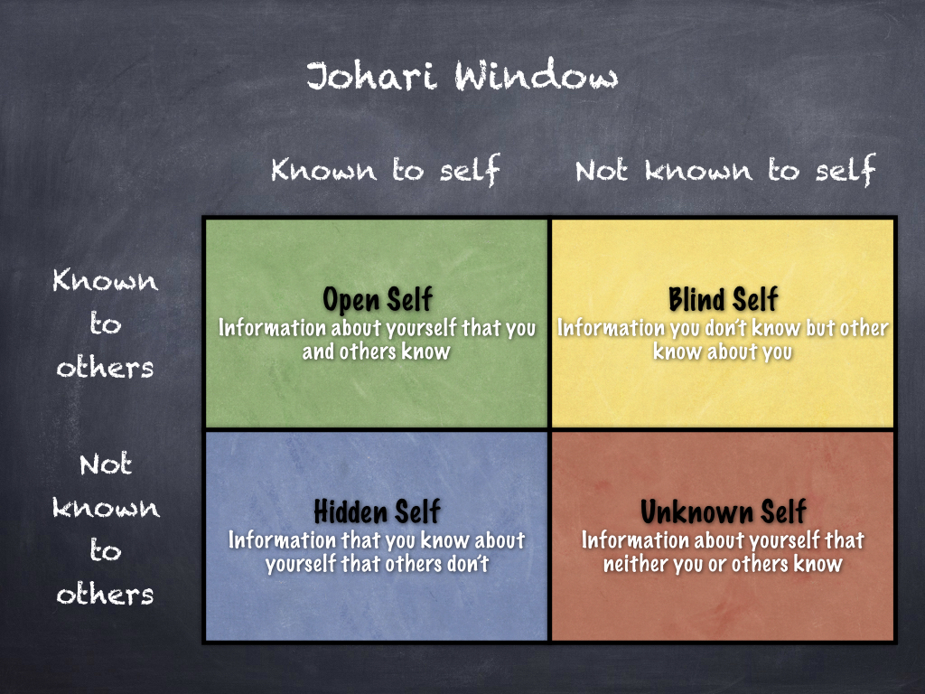 Johari.001